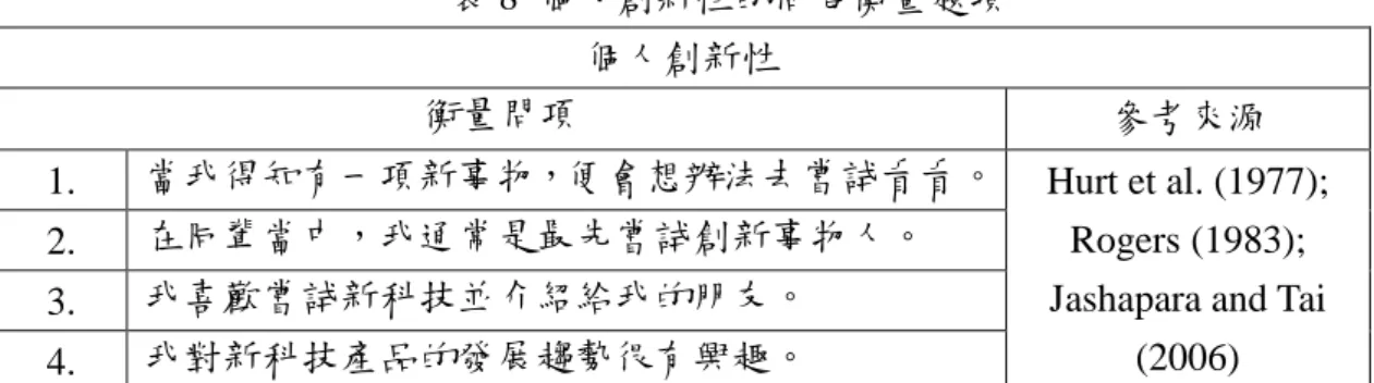表 8  個人創新性的問卷衡量題項  個人創新性 