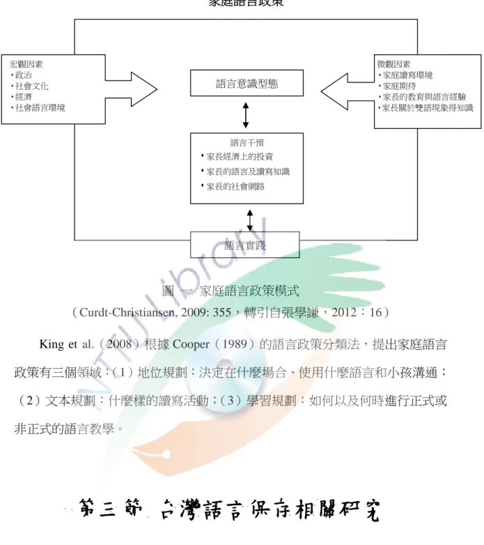 圖  一  家庭語言政策模式 