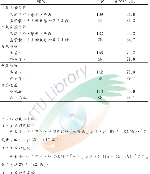 表 4-1-2                   類別  人數  百分比（%）  父親宗教信仰  民間信仰、道教、佛教  139  68.8  基督教、天主教無信仰其他宗教  63  31.2  母親宗教信仰  民間信仰、道教、佛教  132  65.3  基督教、天主教無信仰其他宗教  70  34.7  父親族群  本省人  156  77.2  非本省人  46  22.8  母親族群  本省人  142  70.3  非本省人  60  29.7  家庭型態  小家庭  113  55.9  非小