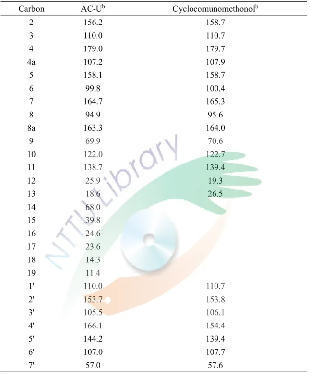 表 一 、   13C  NMR  spectroscopic  chemical  shifts  of  AC-U  and  Cyclocomuno- Cyclocomuno-methonol a