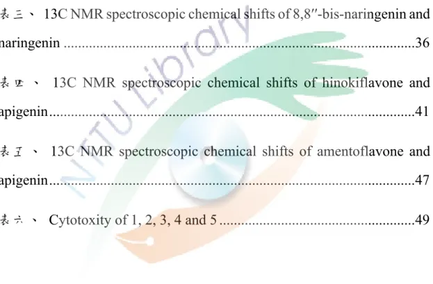 表 一 、   13C  NMR  spectroscopic  chemical  shifts  of  AC-U  and  Cyclocomuno-methonol ...........................................................................