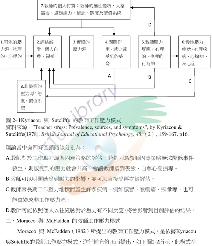圖 2- 1Kyriacou  與  Sutcliffe  的教師工作壓力模式 