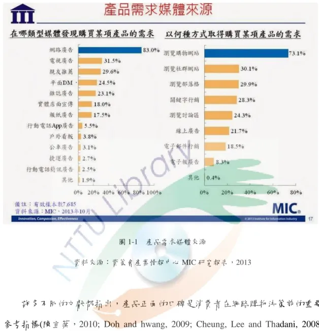 圖 1-1  產品需求媒體來源 