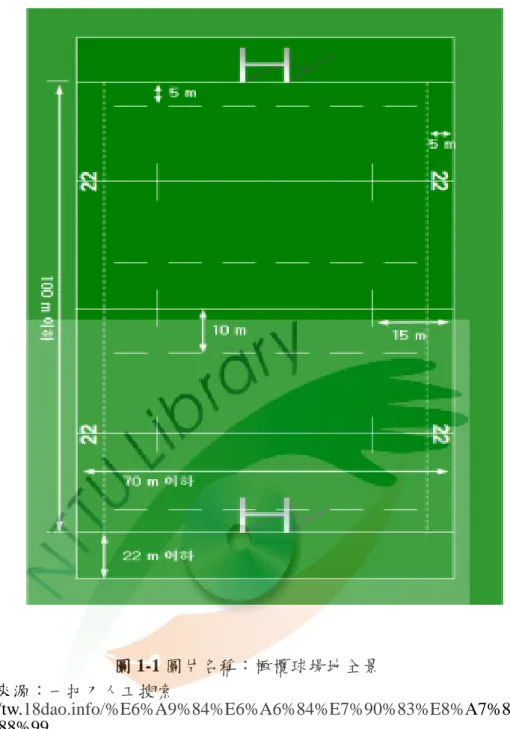 圖 1-1 圖片名稱：橄欖球場地全景 資料來源：一把刀人工搜索 http://tw.18dao.info/%E6%A9%84%E6%A6%84%E7%90%83%E8%A7%84% E5 %88%99  三、爆發力  爆發力＝肌力（最大力量）×  速度（速率）或爆發力＝體重×距離/時 間。爆發力對橄欖球員來說極為重要，舉凡正集團瞬發力、亂集團的執行、 爭邊球起跳與撐人、踢球、躍起截球、大角度傳球、衝刺、擒抱等，力量 多來自下肢。競賽時衝刺距離約10～20公尺，持續時間約2～3秒（Spencer 等，2005