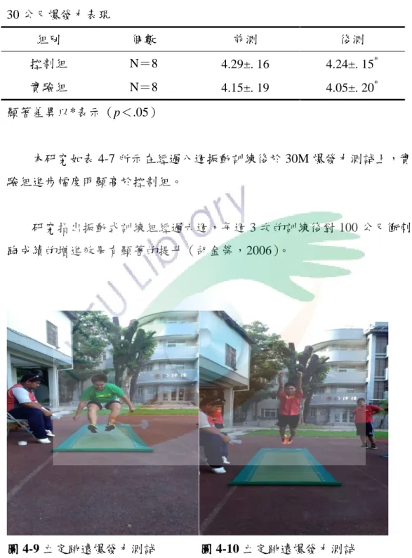 表 4-4  30 公尺爆發力表現  組別  個數  前測  後測  控制組  N＝8  4.29±. 16  4.24±. 15 * 實驗組  N＝8  4.15±. 19  4.05±