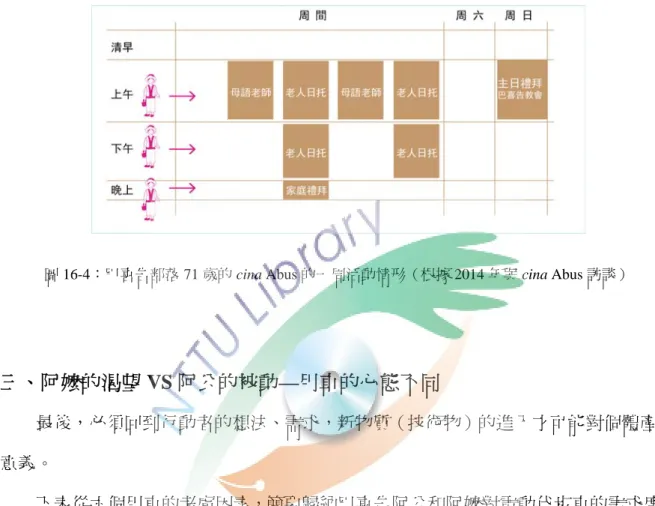 圖 16-4：巴喜告部落 71 歲的 cina Abus 的一周活動情形（根據 2014 年與 cina Abus 訪談） 