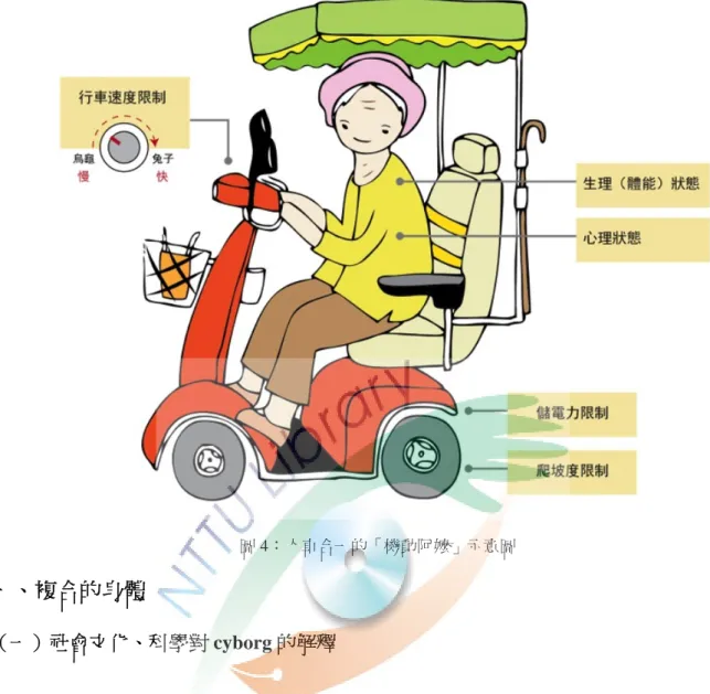 圖 4：人車合一的「機動阿嬤」示意圖 