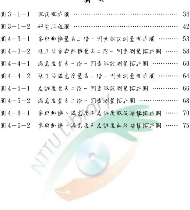 圖  次  圖 3－1－1  假設模式圖 …………………………………………  34  圖 3－1－2  研究流程圖 …………………………………………  42  圖 4－3－1  參與動機量表二階一因素假設測量模式圖 ………  53  圖 4－3－2  修正後參與動機量表二階一因素測量模式圖 ……  58  圖 4－4－1  滿意度量表一階一因素假設測量模式圖 …………  60  圖 4－4－2  修正後滿意度量表一階一因素測量模式圖 ………  64  圖 4－5－1  忠誠度量表二階一因素假設測量模式圖 …