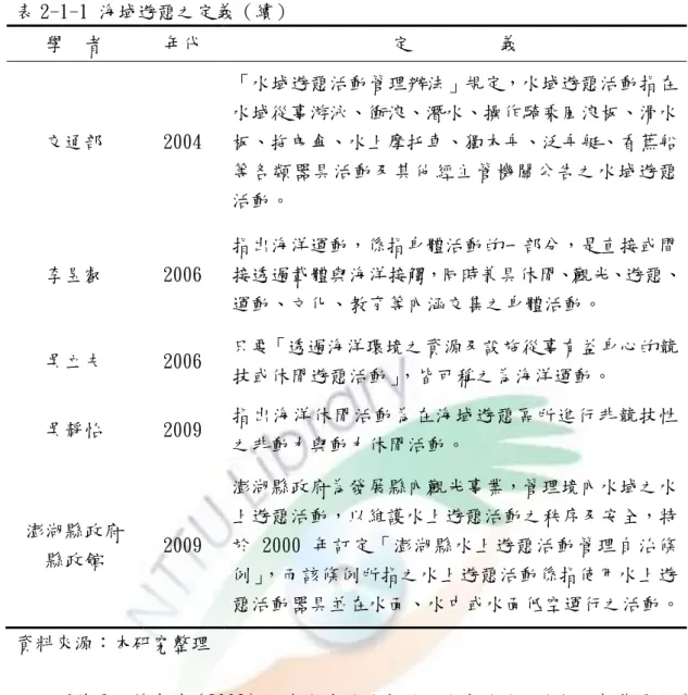 表 2-1-1 海域遊憩之定義（續）  學  者  年代  定         義  交通部  2004  「水域遊憩活動管理辦法」規定，水域遊憩活動指在水域從事游泳、衝浪、潛水、操作騎乘風浪板、滑水板、拖曳傘、水上摩托車、獨木舟、泛舟艇、香蕉船 等各類器具活動及其他經主管機關公告之水域遊憩 活動。  李昱叡  2006  指出海洋運動，係指身體活動的一部分，是直接或間 接透過載體與海洋接觸，同時兼具休閒、觀光、遊憩、 運動、文化、教育等內涵交集之身體活動。  吳立夫  2006  只要「透過海洋環境之資源