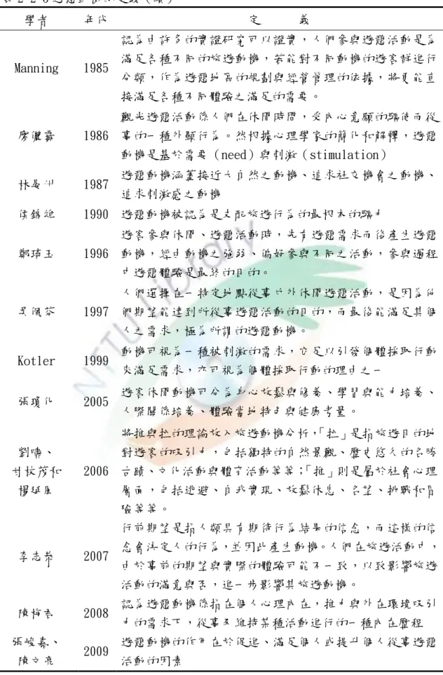 表 2-2-3 遊憩動機的定義（續）  學者  年代  定      義  Manning  1985  認為由許多的實證研究可以證實，人們參與遊憩活動是為滿足各種不同的旅遊動機，若能對不同動機的遊客群進行 分類，作為遊憩地區的規劃與經營管理的依據，將更能直 接滿足各種不同體驗之滿足的需要。  廖儷霙  1986  觀光遊憩活動係人們在休閒時間，受內心意願的驅使而從事的一種外顯行為。然根據心理學家的簡化和解釋，遊憩 動機是基於需要（need）與刺激（stimulation）  林晏州  1987  遊憩動機