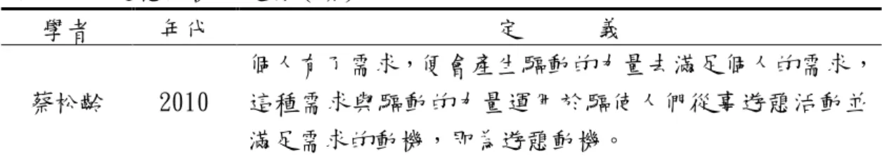 表 2-2-3 遊憩動機的定義（續）  學者  年代  定      義  蔡松齡  2010  個人更了需求，便會產生驅動的力量去滿足個人的需求，這種需求與驅動的力量運用於驅使人們從事遊憩活動並 滿足需求的動機，即為遊憩動機。  資料來源：本研究整理          不論是從旅遊，還是遊憩活動，或是休閒觀光的角度來研究其動機，會因研 究的性質、對象不同更所差異，故從單一理論是無法解釋整體現象，頇彙整各家 學說與理論加以運用。本研究主要探討遊客參與澎湖海域遊憩活動的遊憩動機。 更關消費者的遊憩動機如何，中