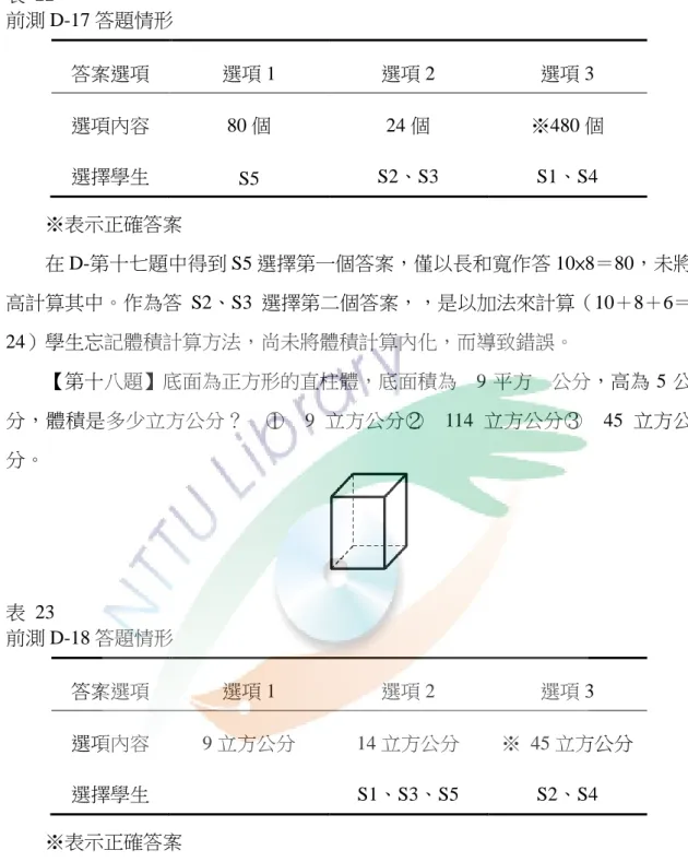 表  22  前測 D-17 答題情形  答案選項  選項 1  選項 2  選項 3  選項內容  80 個  24 個  ※480 個  選擇學生  S5  S2、S3  S1、S4  ※表示正確答案  在 D-第十七題中得到 S5 選擇第一個答案，僅以長和寬作答 10×8＝80，未將 高計算其中。作為答 S2、S3 選擇第二個答案，，是以加法來計算（10＋8＋6＝ 24）學生忘記體積計算方法，尚未將體積計算內化，而導致錯誤。  【第十八題】底面為正方形的直柱體，底面積為  9 平方  公分，高為 5 