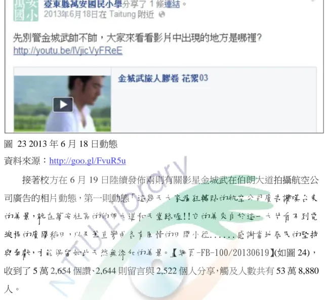 圖  23 2013 年 6 月 18 日動態  資料來源：http://goo.gl/FvuR5u  接著校方在 6 月 19 日陸續發佈兩則有關影星金城武在伯朗大道拍攝航空公 司廣告的相片動態，第一則動態「這幾天大家瘋狂轉貼的航空公司廣告讚嘆台東 的美景，就在萬安社區的伯朗大道和天堂路喔!!它的美來自於這一大片看不到電 線桿的廣闊稻田，以及筆直彎曲各有風情的田間小徑......感謝當地居民的堅持 與奉獻，才能保留如此天然無添加的美景。」 【網頁-FB-100/20130619】(如圖 24)， 收到了 