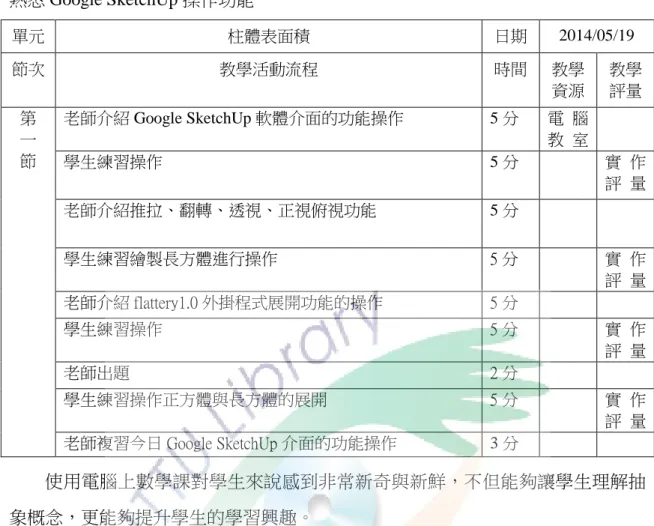 表  13  熟悉 Google SketchUp 操作功能  單元  柱體表面積  日期  2014/05/19  節次  教學活動流程  時間  教學 資源  教學 評量  第  一  節  老師介紹 Google SketchUp 軟體介面的功能操作  5 分  電 腦 教  室  學生練習操作  5 分  實 作 評  量  老師介紹推拉、翻轉、透視、正視俯視功能  5 分  學生練習繪製長方體進行操作  5 分  實 作 評  量  老師介紹 flattery1.0 外掛程式展開功能的操作  5 