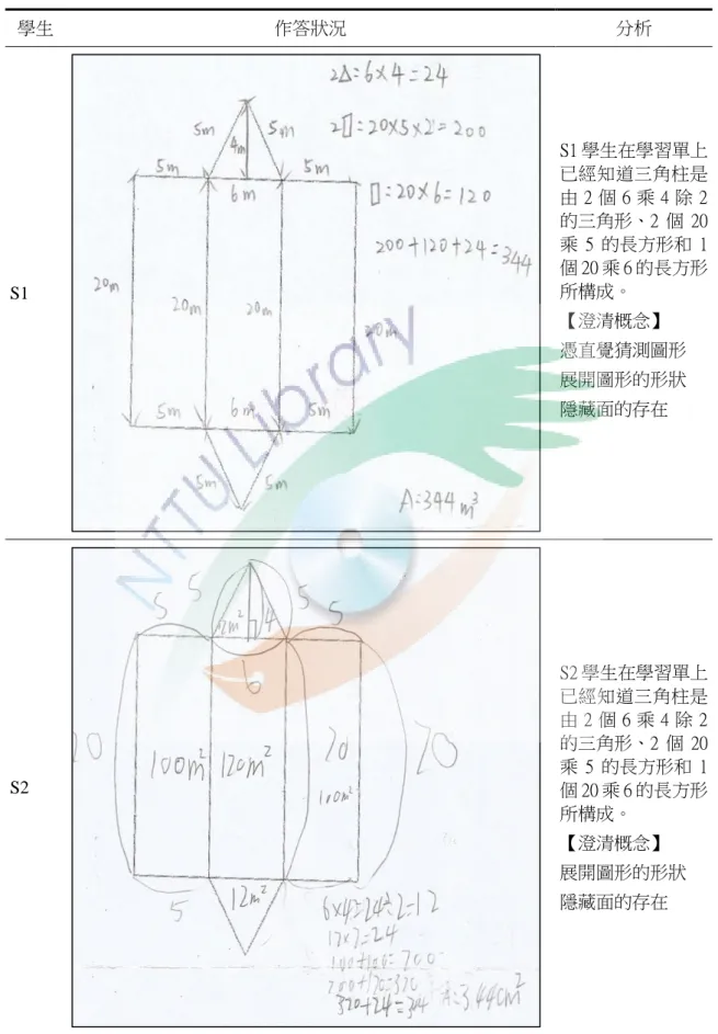 表  16  學習單三角柱澄清概念表  學生  作答狀況  分析  S1  S1 學生在學習單上已經知道三角柱是由 2 個 6 乘 4 除 2的三角形、2 個 20乘 5 的長方形和 1個 20 乘 6 的長方形所構成。  【澄清概念】  憑直覺猜測圖形  展開圖形的形狀  隱藏面的存在  S2  S2 學生在學習單上已經知道三角柱是由 2 個 6 乘 4 除 2的三角形、2 個 20乘 5 的長方形和 1 個 20 乘 6 的長方形 所構成。  【澄清概念】  展開圖形的形狀  隱藏面的存在 