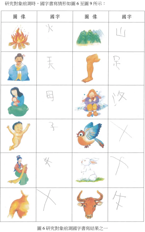 圖 6 研究對象前測國字書寫結果之一  圖片來源：有趣的文字—劍聲幼教光碟，劍聲幼教圖書有限公司 