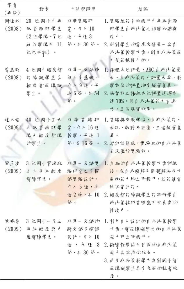 表 12  身心障礙學生自我決策之相關研究摘要表  學者  (年份)  對象  方法與時間  結論  謝佳妙  （2008）  20 位國小中年 級 資 源 班 學 生  (2 位學障、7 位 疑似學障及 11 位低成就) 。  以準實驗研 究，介入 10週，每週 3 節，共 30 節。  1.實驗組能有效提升中年級資源   班學生自我決策之相關知識與   能力。 2.針對學生的需求來發展一套自    我決策教學方案，則自我決策能    力是能被提升的。  曾惠敏  （2008）  4 位國中輕度智能 障 
