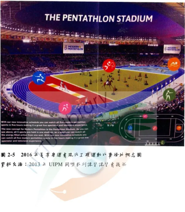 圖 2-5    2016 年夏季奧運會現代五項運動比賽場地概念圖  資料來源：2013 年 UIPM 國際裁判講習講習會提供 