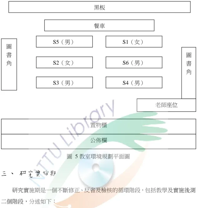 圖  5 教室環境規劃平面圖  三、  研究實施期  研究實施期是一個不斷修正、反省及檢核的循環階段，包括教學及實施後測 二個階段，分述如下：  (一) 教學階段  此階段分為設計教學活動、實施教學及反省、檢討並修正教學三個循環：  1、設計教學活動  研究者使用永齡臺東教學研發中心所研發的「奇妙文字國」第一冊為教學研 究教材，經過分析結果後進行教學活動設計。因「奇妙文字國」是針對語文學習 低成就的孩子所設計的教材，此教材不僅難易度的層次分明，也貼近語文學習低 成就孩子的生活經驗，如：將豐年祭、喝酒等議題納