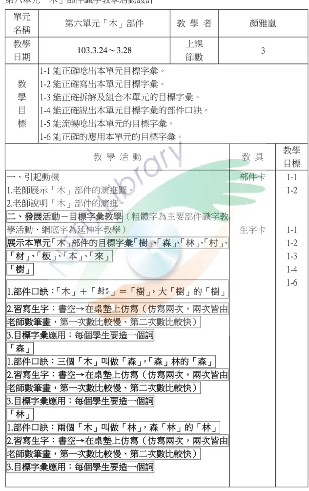表  27  第六單元「木」部件識字教學活動設計  單元  名稱  第六單元「木」部件  教  學  者  顏雅嵐  教學  日期  103.3.24～3.28  上課 節數  3  教  學  目  標  1-1 能正確唸出本單元目標字彙。 1-2 能正確寫出本單元目標字彙。  1-3 能正確拆解及組合本單元的目標字彙。  1-4 能正確說出本單元目標字彙的部件口訣。 1-5 能流暢唸出本單元的目標字彙。  1-6 能正確的應用本單元的目標字彙。  教  學  活  動  教  具  教學  目標  一、