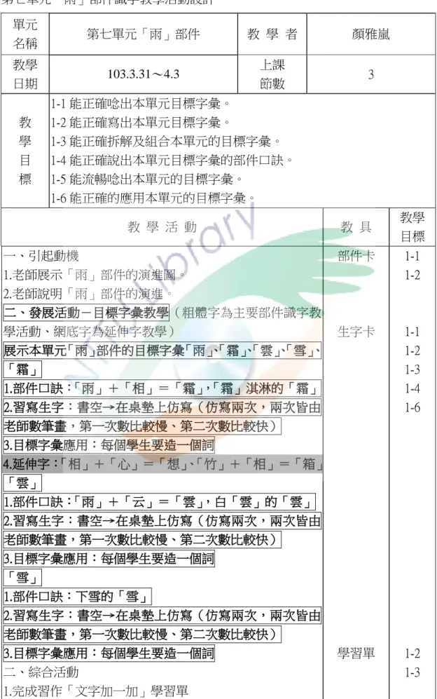 表  28  第七單元「雨」部件識字教學活動設計  單元  名稱  第七單元「雨」部件  教  學  者  顏雅嵐  教學  日期  103.3.31～4.3  上課 節數  3  教  學  目  標  1-1 能正確唸出本單元目標字彙。 1-2 能正確寫出本單元目標字彙。  1-3 能正確拆解及組合本單元的目標字彙。  1-4 能正確說出本單元目標字彙的部件口訣。 1-5 能流暢唸出本單元的目標字彙。  1-6 能正確的應用本單元的目標字彙。  教  學  活  動  教  具  教學  目標  一、引