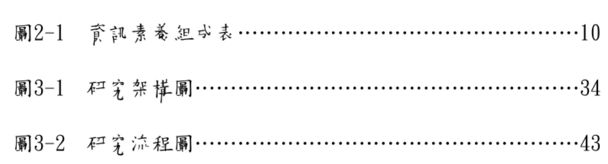 圖 次 