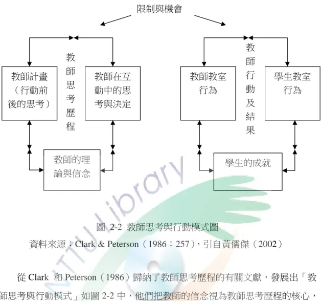 圖  2-2  教師思考與行動模式圖 