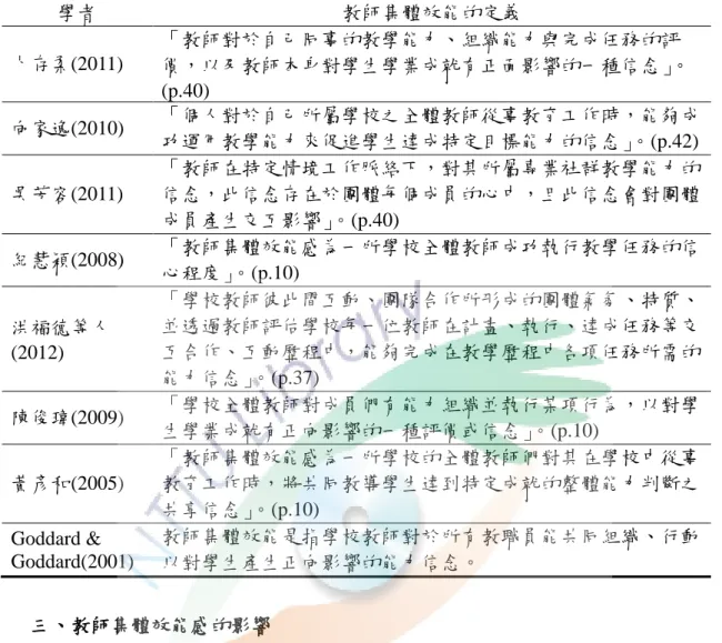 表 2-5  教師集體效能感的定義  學者  教師集體效能的定義  卜存柔(2011)  「教師對於自己同事的教學能力、組織能力與完成任務的評 價，以及教師本身對學生學業成就有正面影響的一種信念」 。 (p.40)  向家逸(2010)  「個人對於自己所屬學校之全體教師從事教育工作時，能夠成 功運用教學能力來促進學生達成特定目標能力的信念」 。(p.42)  吳芳容(2011)  「教師在特定情境工作脈絡下，對其所屬專業社群教學能力的信念，此信念存在於團體每個成員的心中，且此信念會對團體 成員產生交互影響