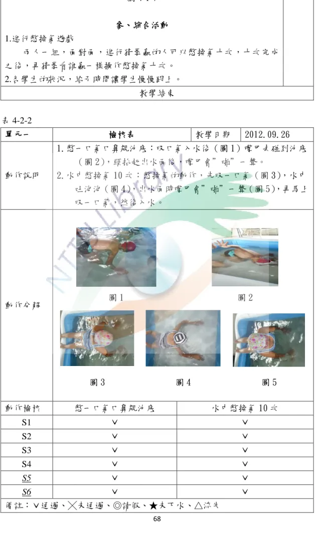 圖 4-1-7  參、綜合活動  1.進行憋換氣遊戲      兩人一組，面對面，進行猜拳贏的人可以憋換氣十次，十次完成 之後，再猜拳看誰贏一樣操作憋換氣十次。  2.各學生的狀況，給予時間讓學生慢慢跟上。  教學結束  表 4-2-2  單元一  檢核表  教學日期  2012.09.26  動作說明  1