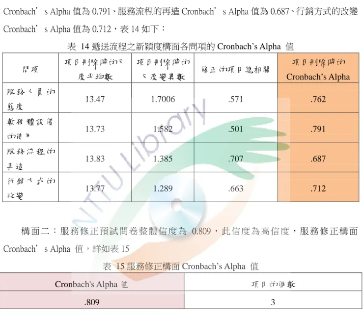 表  13 遞送流程之新穎度構面 Cronbach’s Alpha  值  Cronbach's Alpha 值  項目的個數 