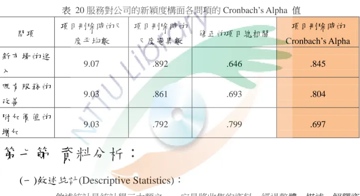 表  19 服務對公司的新穎度 Cronbach’s Alpha  值 