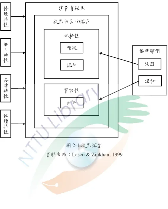圖 2-1.從眾模型 