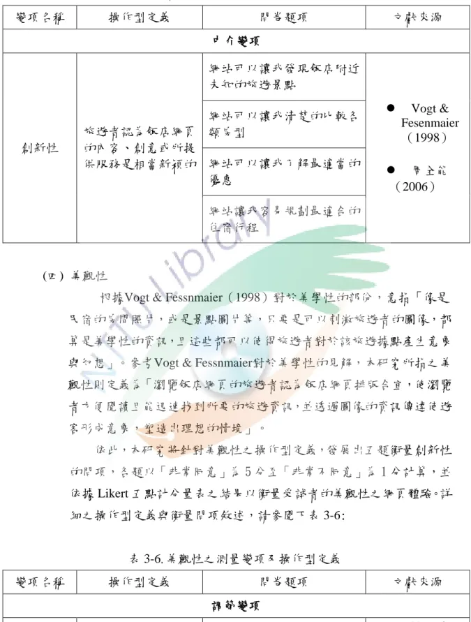 表 3-5 . 創新性之測量變項及操作型定義 變項名稱  操作型定義  問卷題項  文獻來源  中介變項  創新性  旅遊者認為飯店網頁      的內容、創意或所提 供服務是相當新穎的  網站可以讓我發現飯店附近未知的旅遊景點    Vogt &amp;      Fesenmaier    （1998）    周全能     （2006） 網站可以讓我清楚的比較各類房型 網站可以讓我了解最適當的優惠  網站讓我容易規劃最適合的 住宿行程  (四)  美觀性 
