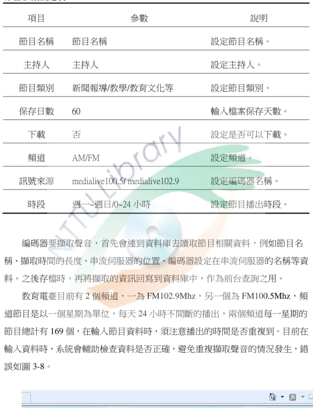 表 3-3  節目參數設定表  項目  參數  說明  節目名稱  節目名稱  設定節目名稱。  主持人  主持人  設定主持人。  節目類別  新聞報導/教學/教育文化等  設定節目類別。  保存日數  60  輸入檔案保存天數。  下載  否  設定是否可以下載。  頻道  AM/FM  設定頻道。  訊號來源  medialive100.5/ medialive102.9  設定編碼器名稱。  時段  週一~週日/0~24 小時  設定節目播出時段。  編碼器要擷取聲音，首先會連到資料庫去讀取節目相關