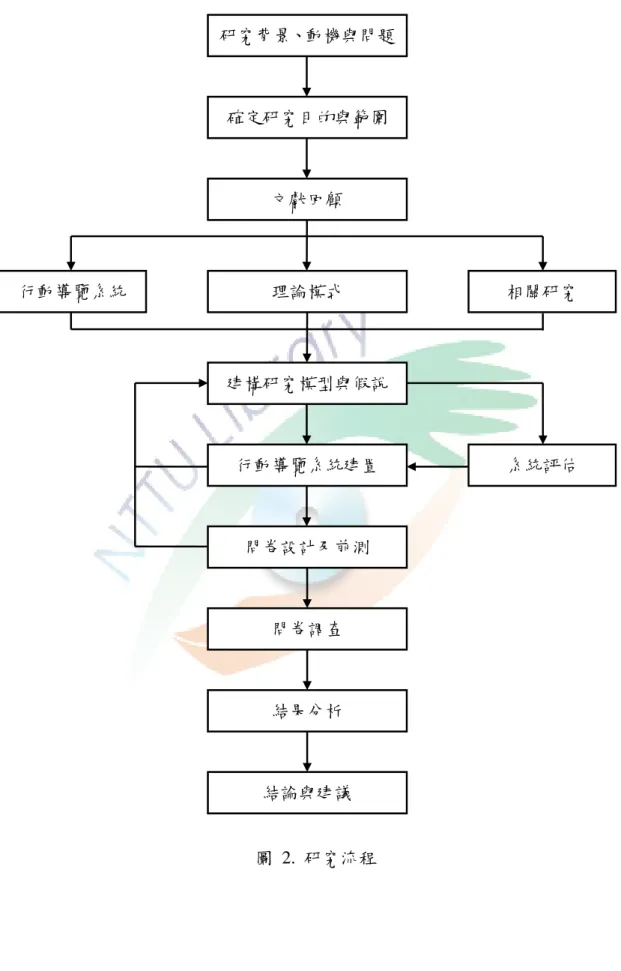 圖  2.  研究流程  研究背景、動機與問題 確定研究目的與範圍 文獻回顧 理論模式 行動導覽系統  相關研究 建構研究模型與假說 行動導覽系統建置 問卷設計及前測 系統評估 問卷調查 結果分析 結論與建議 
