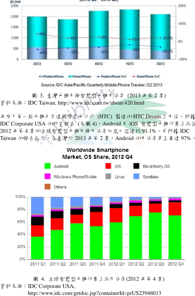 圖  4.  全球智慧型手機作業系統市佔率(2012 年第 4 季)  資料來源：IDC Corporate USA, 