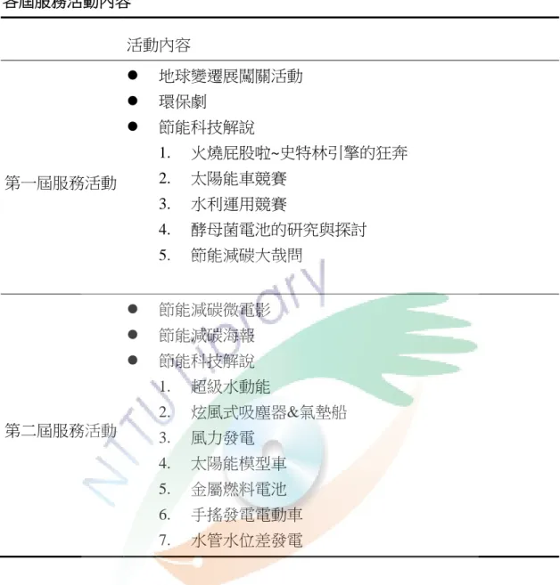 表  4  各屆服務活動內容  活動內容  第一屆服務活動    地球變遷展闖關活動   環保劇   節能科技解說 1.  火燒屁股啦~史特林引擎的狂奔 2. 太陽能車競賽  3