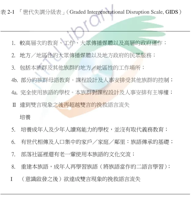 表 2-1  「世代失調分級表」（Graded Intergenerational Disruption Scale, GIDS） 