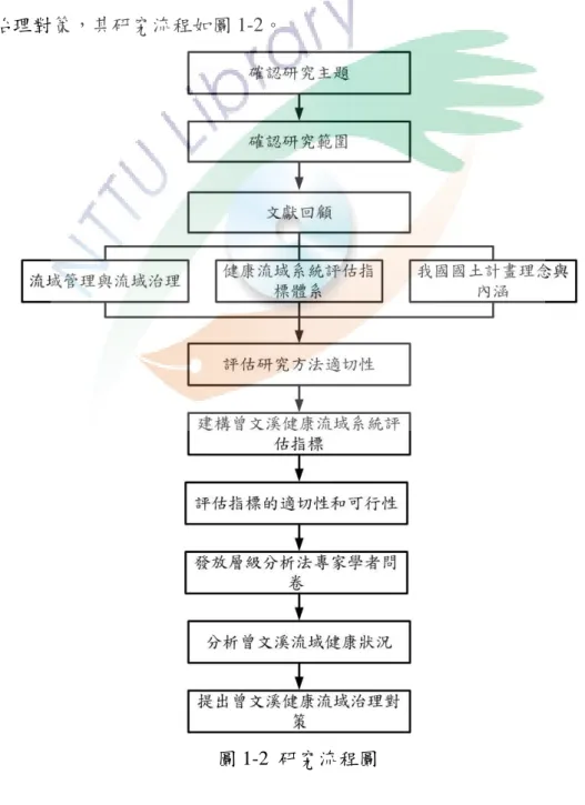 圖 1-2  研究流程圖 