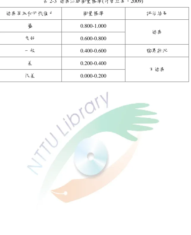表 2-3  健康流域衡量標準(付愛紅等，2009)  健康等級和可恢復力  衡量標準  評估結果  優  0.800-1.000  健康  良好  0.600-0.800  一般  0.400-0.600  臨界狀況  差  0.200-0.400  不健康  很差  0.000-0.200 
