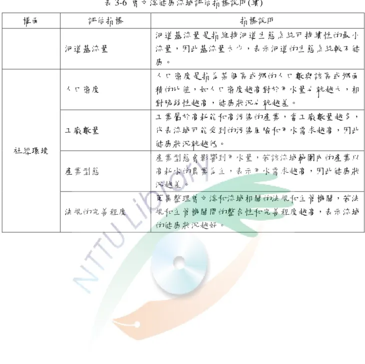表 3-6  曾文溪健康流域評估指標說明(續)  構面  評估指標  指標說明  河道基流量  河道基流量是指維持河道生態系統可持續性的最小流量，因此基流量太少，表示河道的生態系統較不健 康。  社經環境  人口密度  人口密度是指為某個區或鄉的人口數與該區或鄉面積的比值，如人口密度越高對於用水量也就越大，相對脆弱性越高，健康狀況也就越差。 工廠數量  工業屬於高耗能和高污染的產業，當工廠數量越多，代表流域可能受到的污染風險和用水需求越高，因此健康狀況就越低。  產業型態  產業型態會影響到用水量，若該流域