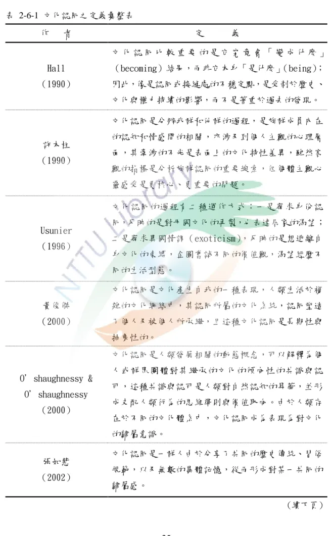 表  2-6-1  文化認同之定義彙整表  作   者  定      義  Hall  （1990）  文 化 認 同 比 較 重 要 的 是 它 究 竟 會 「 變 成 什 麼 」（becoming）結果，而非它本身「是什麼」（being）；因此，像是認同或接縫處的不穩定點，是受制於歷史、 文化與權力持續的影響，而不是著重於過去的發現。  許木柱  （1990）  文化認同是分辨我群和他群的過程，是族群成員內在的認知和情感間的相關，亦涉及到個人主觀的心理層面，其牽涉的不光是表面上的文化特性差異，雖然客 