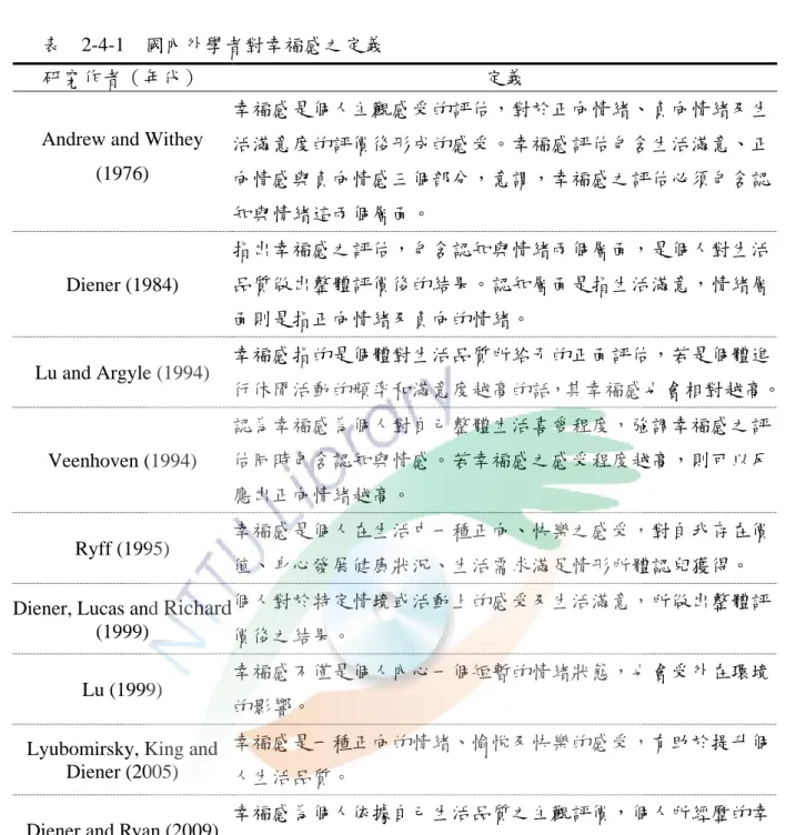 表  2-4-1    國內外學者對幸福感之定義 