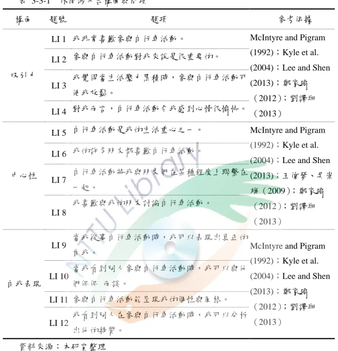 表  3-3-1    休閒涉入各構面與問項 
