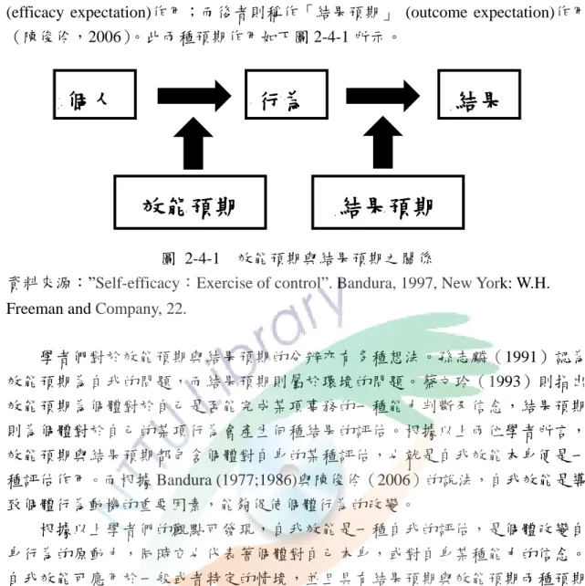 圖  2-4-1    效能預期與結果預期之關係 