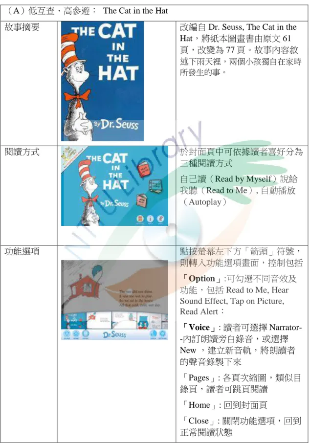 表 三.2 本研究所使用四本電子童書特性摘要 