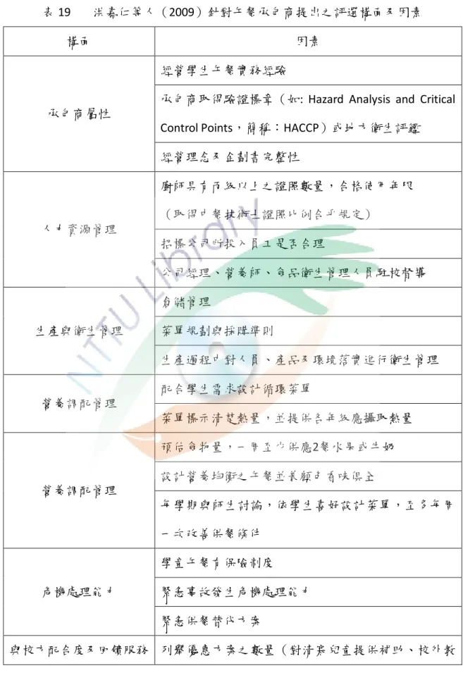 表 19  洪嘉仁等人（2009）針對午餐承包商提出之評選構面及因素 