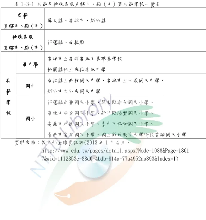 表 1-3-1 典範及特殊表現直轄市、縣（市）暨典範學校一覽表  典範  直轄市、縣（市） 屏東縣、高雄市、新竹縣  特殊表現  直轄市、縣（市） 花蓮縣、南投縣  典  範  學  校  高中職  高雄市立高雄高級工業職業學校 桃園縣私立光啟高級中學 國中  南投縣立北梅國民中學、高雄市立大義國民中學、 新竹市立竹光國民中學  國小  花蓮縣西寶國民小學、屏東縣潮和國民小學、 高雄市前金國民小學、新竹縣陸豐國民小學、  嘉義市北園國民小學、臺中市協和國民小學、  臺北市富安國民小學、國立新竹教育大學附設實