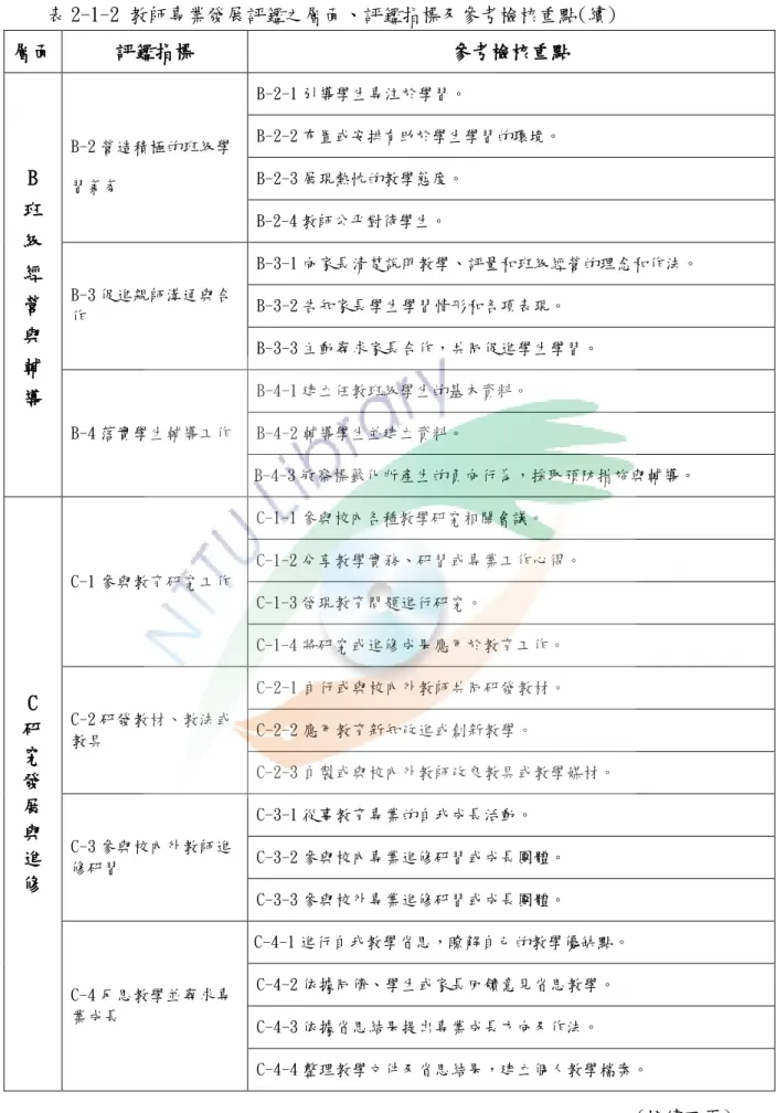 表 2-1-2 教師專業發展評鑑之層面、評鑑指標及參考檢核重點(續)  層面  評鑑指標  參考檢核重點  B  班  級  經  營  與  輔  導  B-2 營造積極的班級學習氣氛  B-2-1 引導學生專注於學習。  B-2-2 布置或安排有助於學生學習的環境。 B-2-3 展現熱忱的教學態度。 B-2-4 教師公平對待學生。 B-3 促進親師溝通與合作  B-3-1 向家長清楚說明教學、評量和班級經營的理念和作法。 B-3-2 告知家長學生學習情形和各項表現。 B-3-3 主動尋求家長合作，共同促