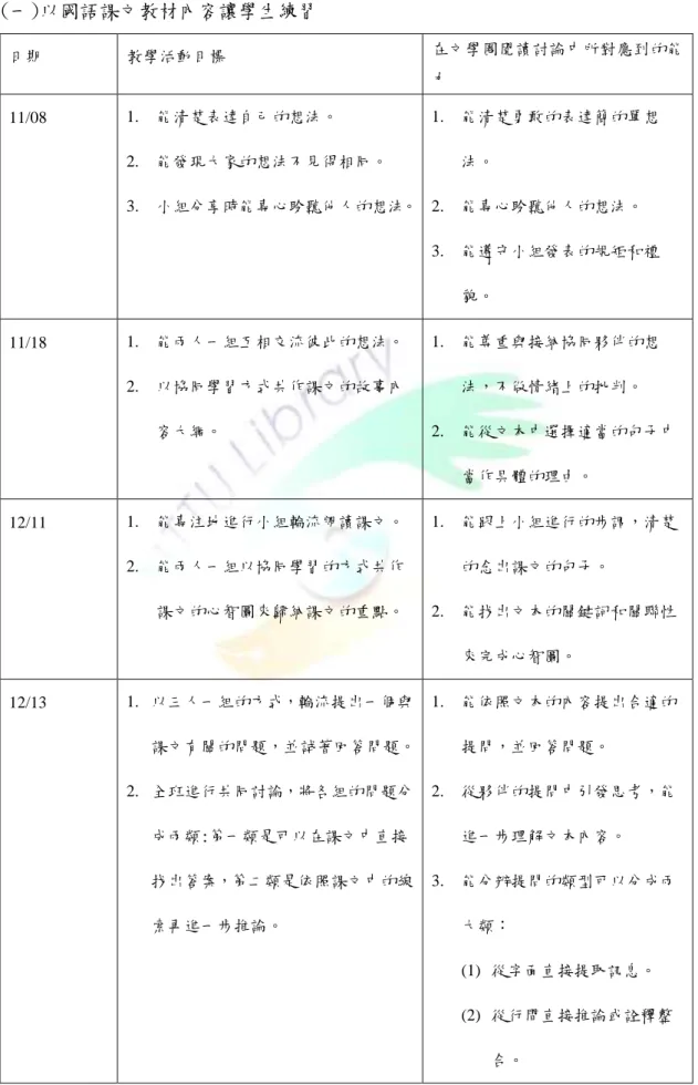 表 3-1-1  前導性的教學課程規畫表  (一)以國語課文教材內容讓學生練習  日期  教學活動目標  在文學圈閱讀討論中所對應到的能 力  11/08  1.  能清楚表達自己的想法。  2